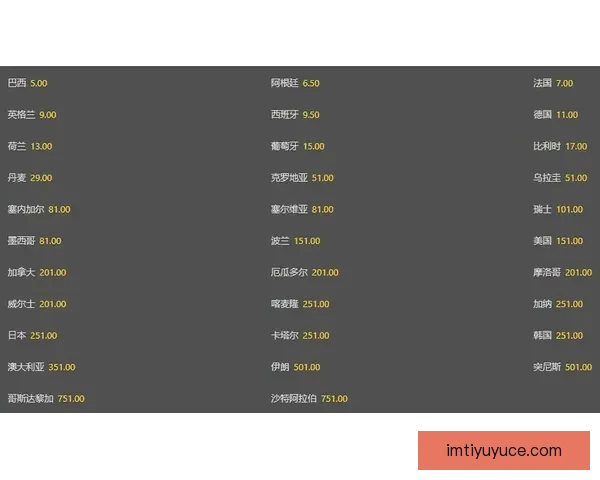 世界杯竞猜赔率大对比分析助你精准预测赛事胜负