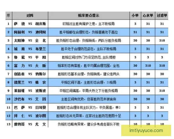 体育竞猜赔率解析与分析 助你轻松掌握投注技巧与风险控制